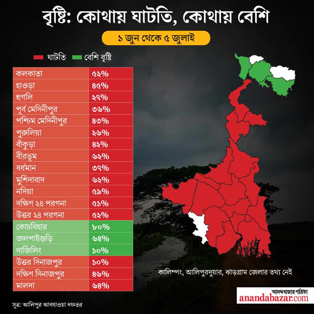 গ্রাফিক শৌভিক দেবনাথ।