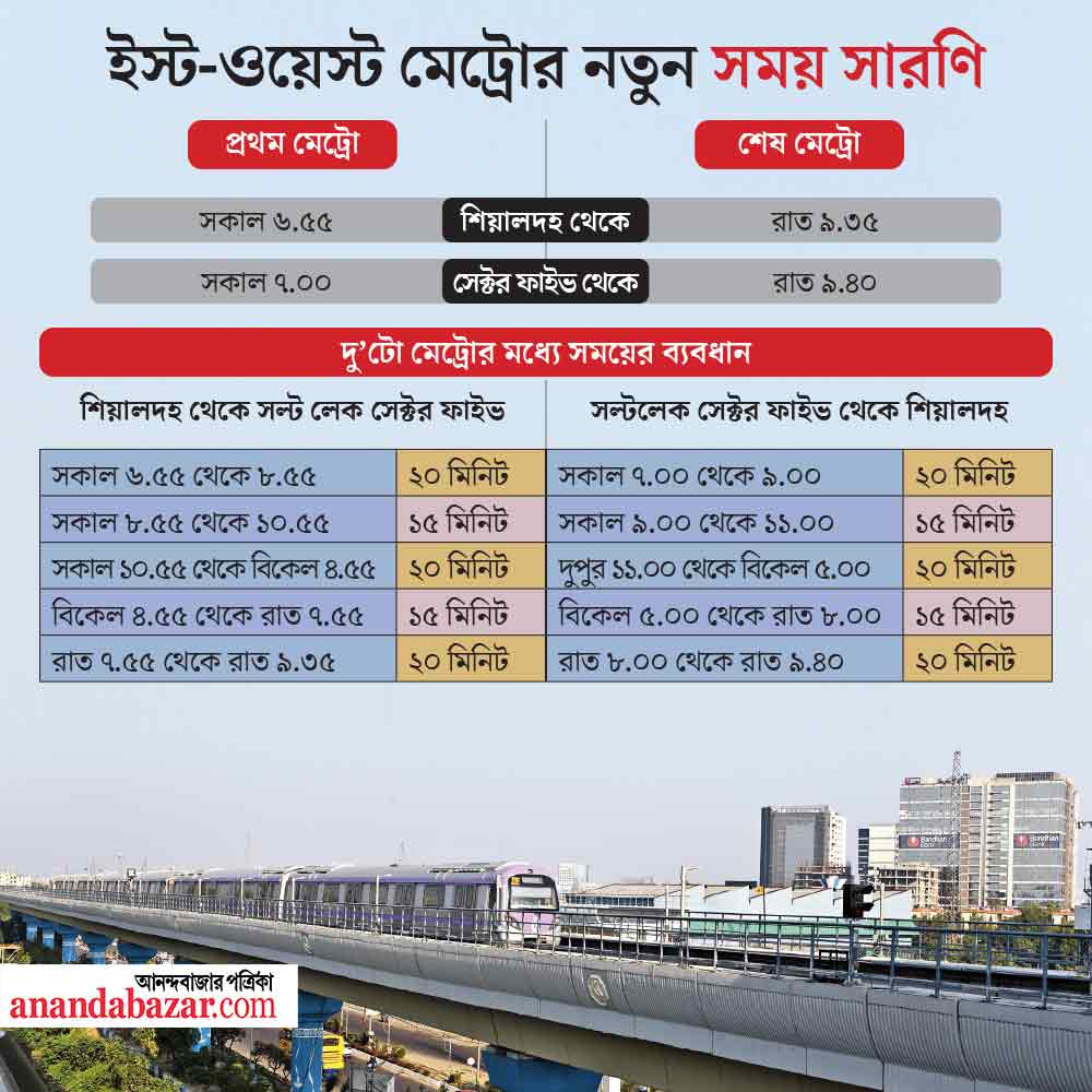 বৃহস্পতিবার থেকেই পরিষেবা শুরু। 