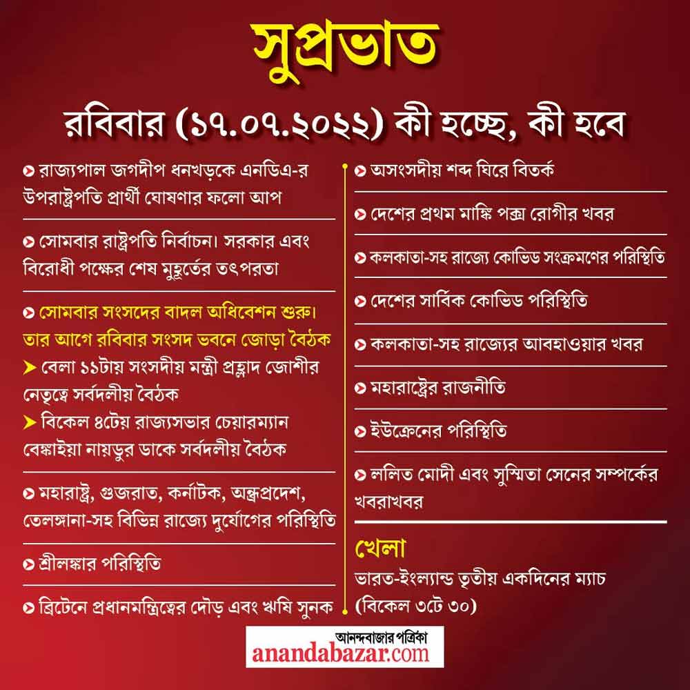 গ্রাফিক: সনৎ সিংহ।
