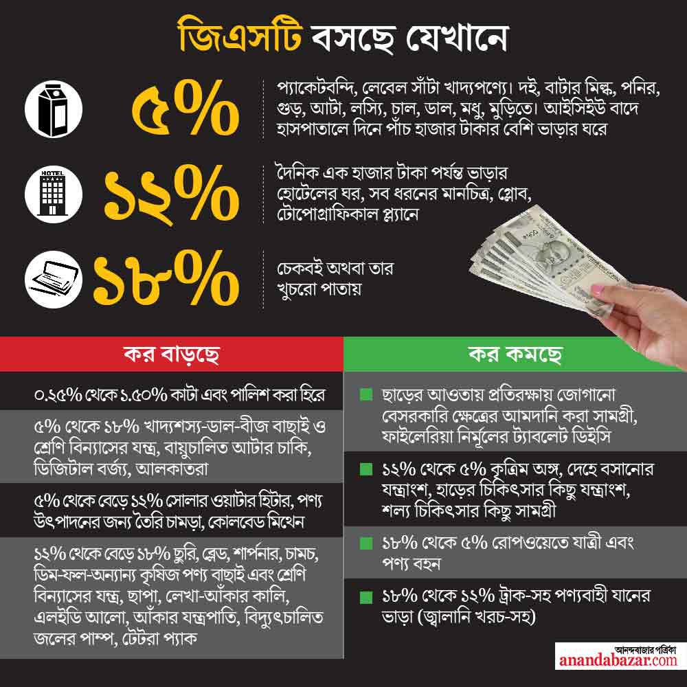 গ্রাফিক: শৌভিক দেবনাথ