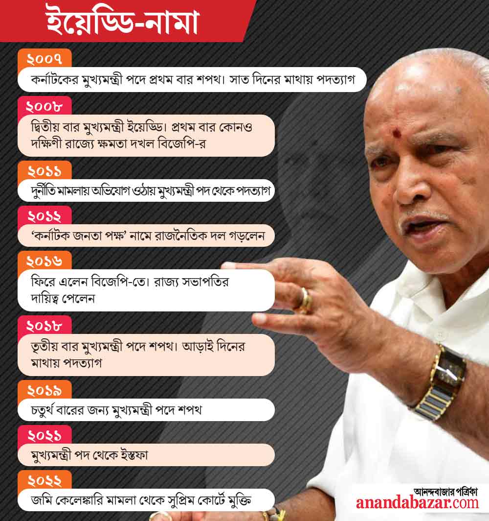 গ্রাফিক: শৌভিক দেবনাথ।
