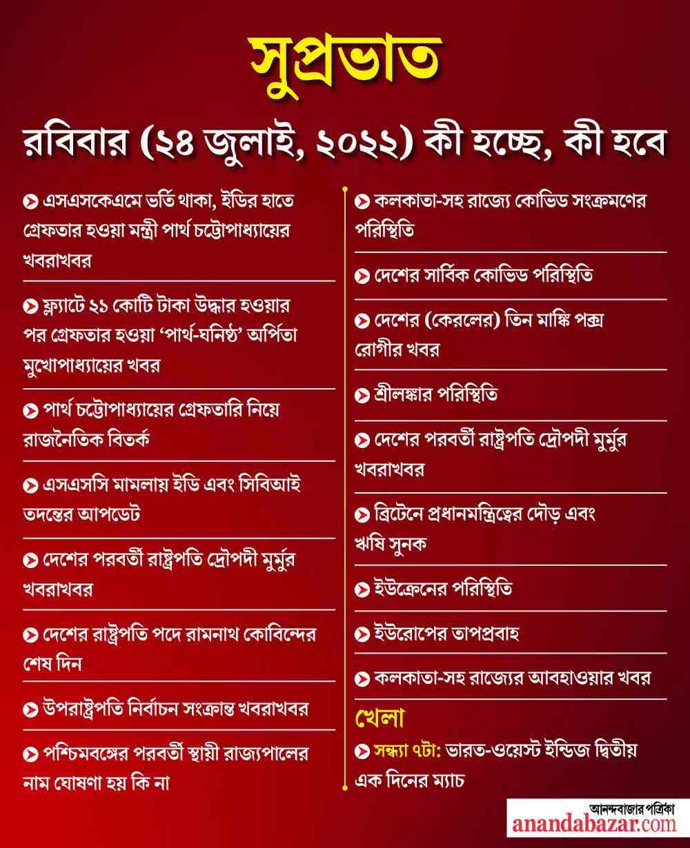 গ্রাফিক সনৎ সিংহ।