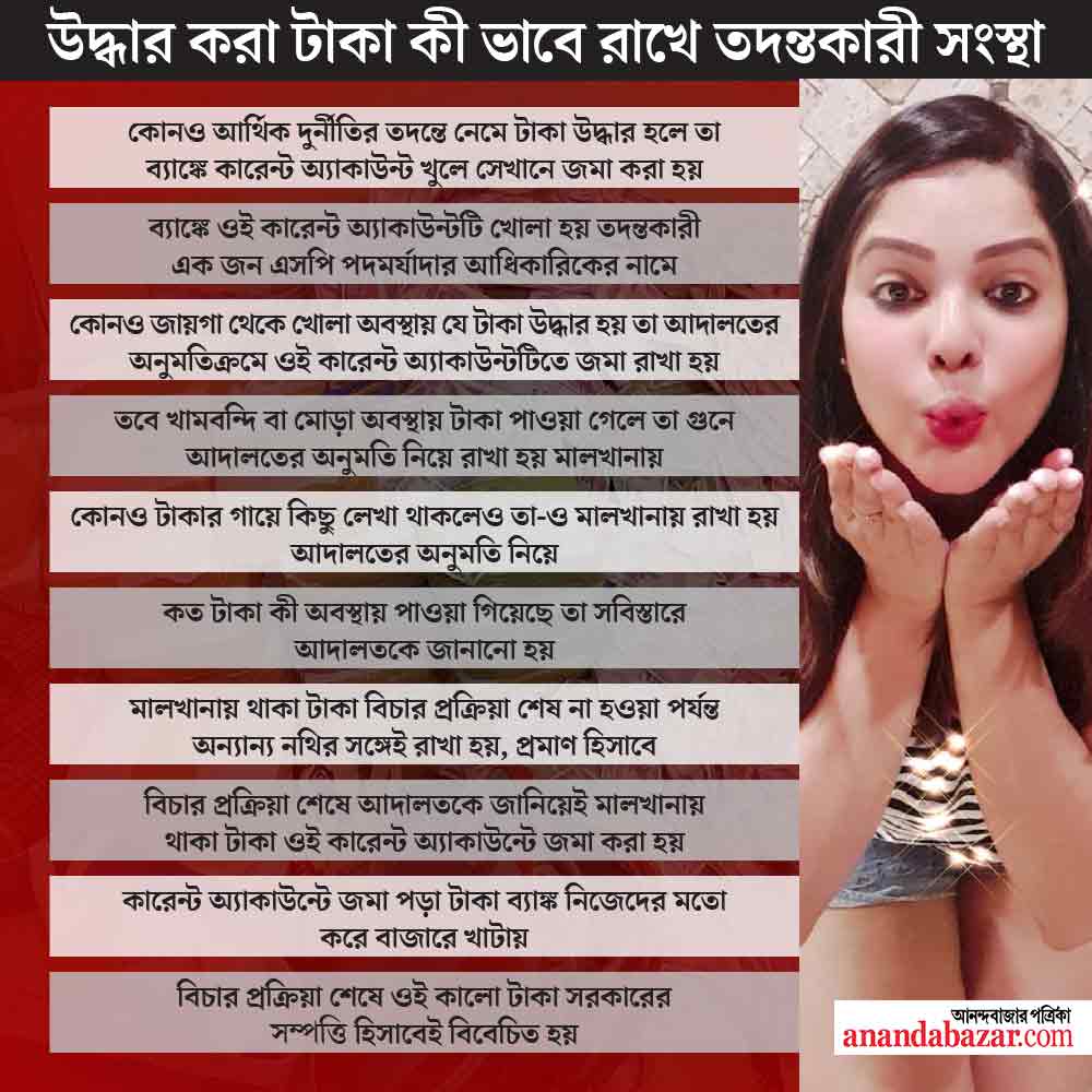 গ্রাফিক— শৌভিক দেবনাথ