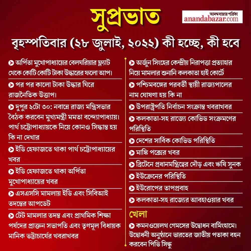 গ্রাফিক: শৌভিক দেবনাথ