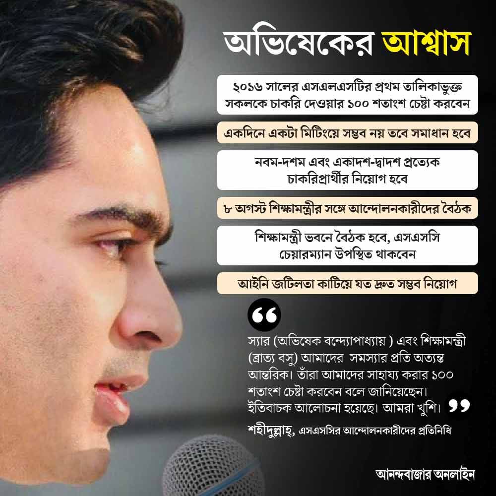 গ্রাফিক— শৌভিক দেবনাথ