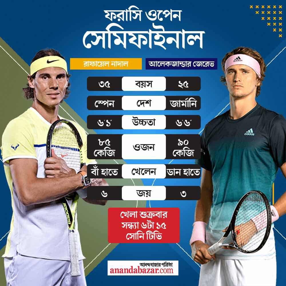 গ্রাফিক: শৌভিক দেবনাথ। 