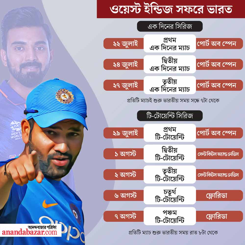 গ্রাফিক: শৌভিক দেবনাথ