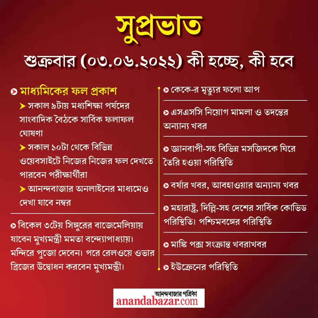 গ্রাফিক: সনৎ সিংহ।