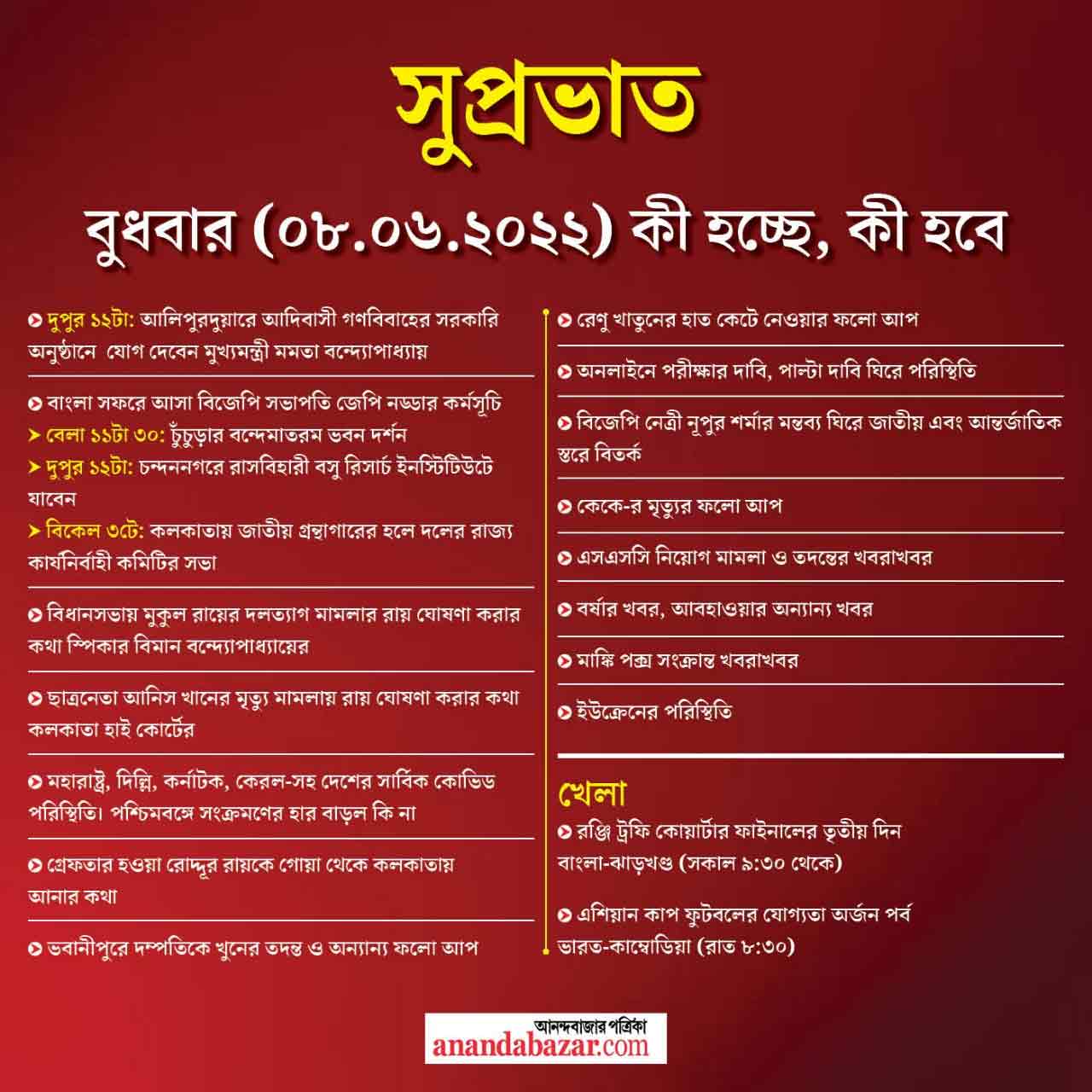 গ্রাফিক: সনৎ সিংহ।