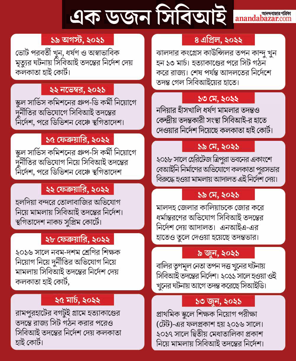 গ্রাফিক: শৌভিক দেবনাথ