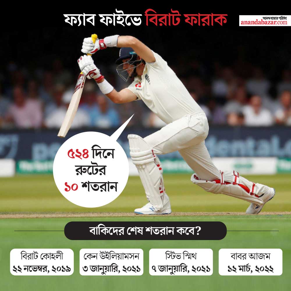 রুটের দাপট।