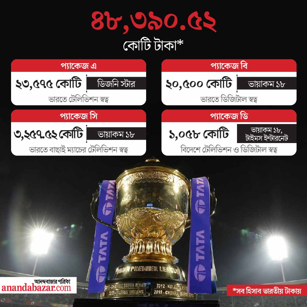 গ্রাফিক: শৌভিক দেবনাথ