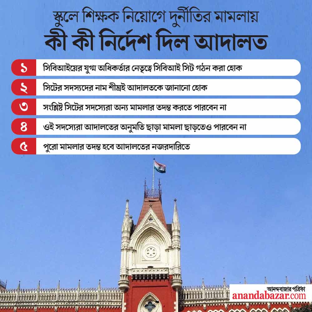 গ্রাফিক— শৌভিক দেবনাথ