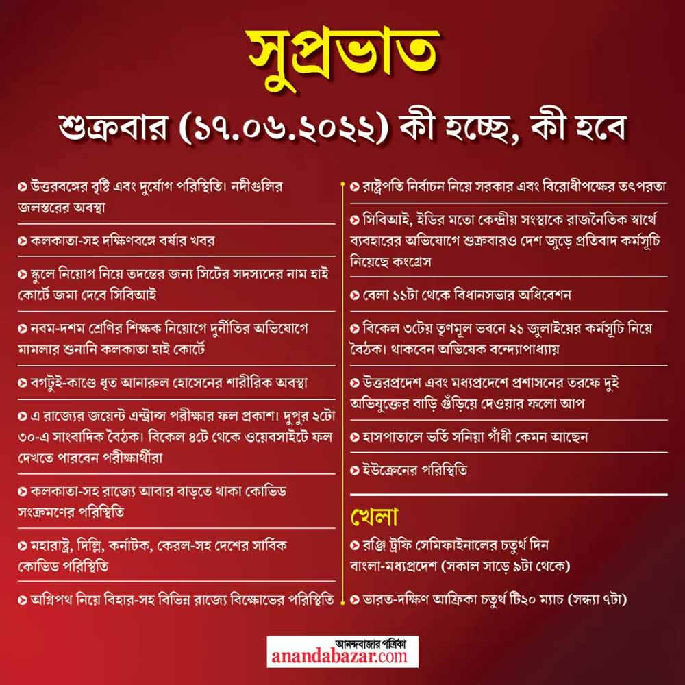 গ্রাফিক: সনৎ সিংহ।