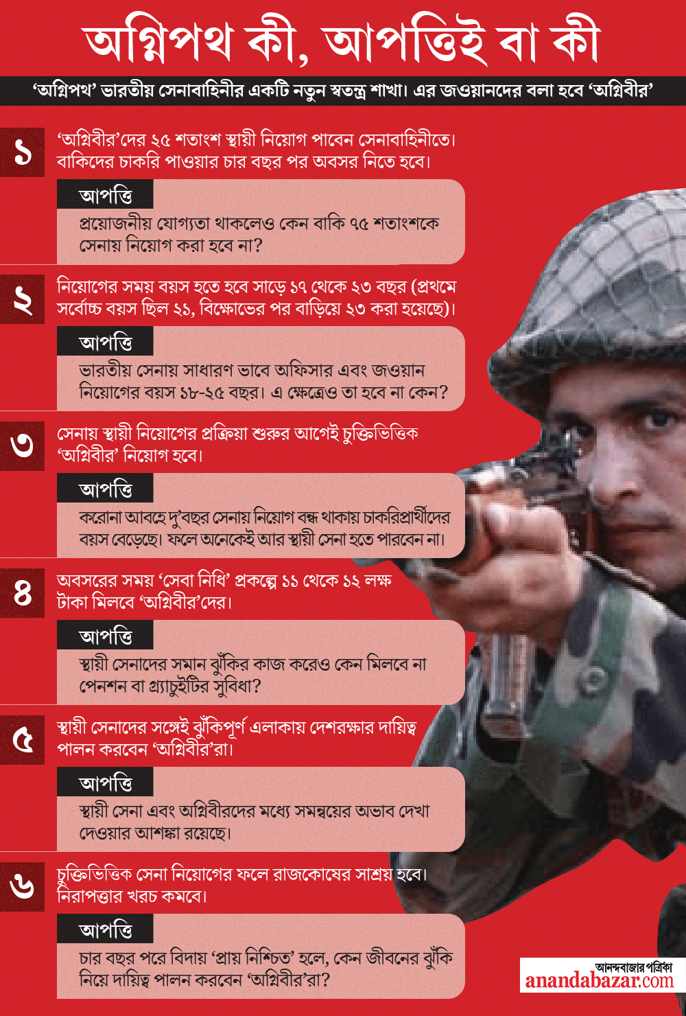 গ্রাফিক: শৌভিক দেবনাথ।