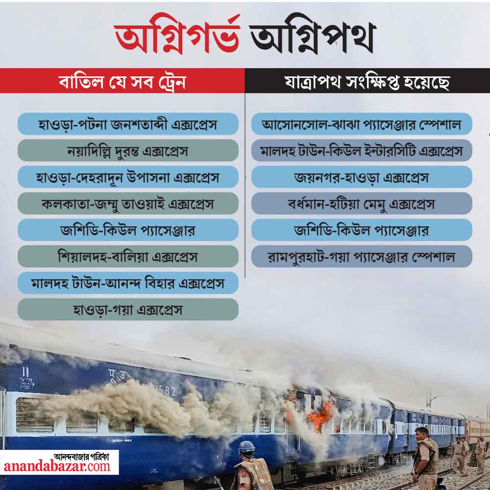 train-agnipath-scheme-protest-various-trains-cancelled-and-short