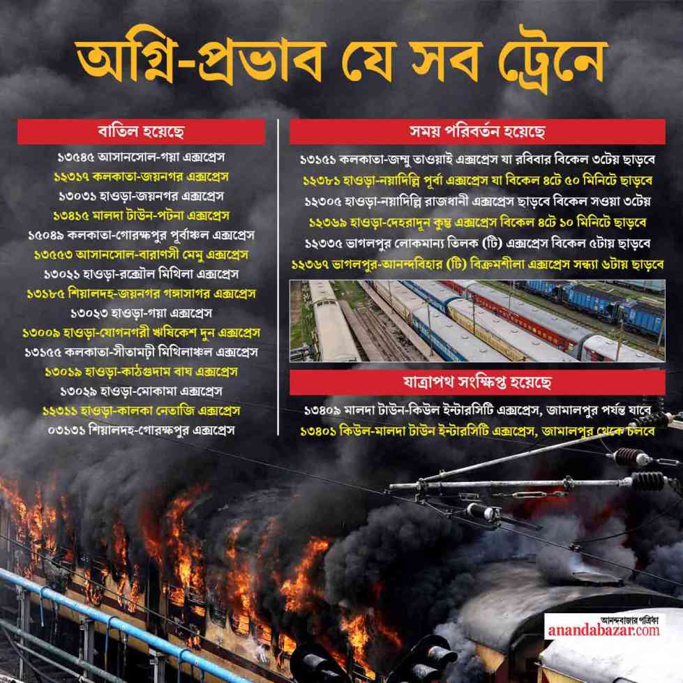 গ্রাফিক: সনৎ সিংহ।