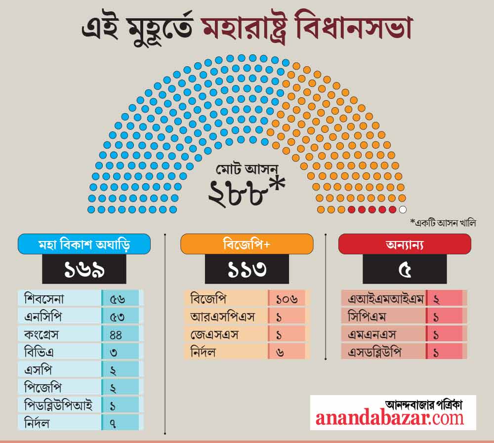 গ্রাফিক- শৌভিক দেবনাথ।