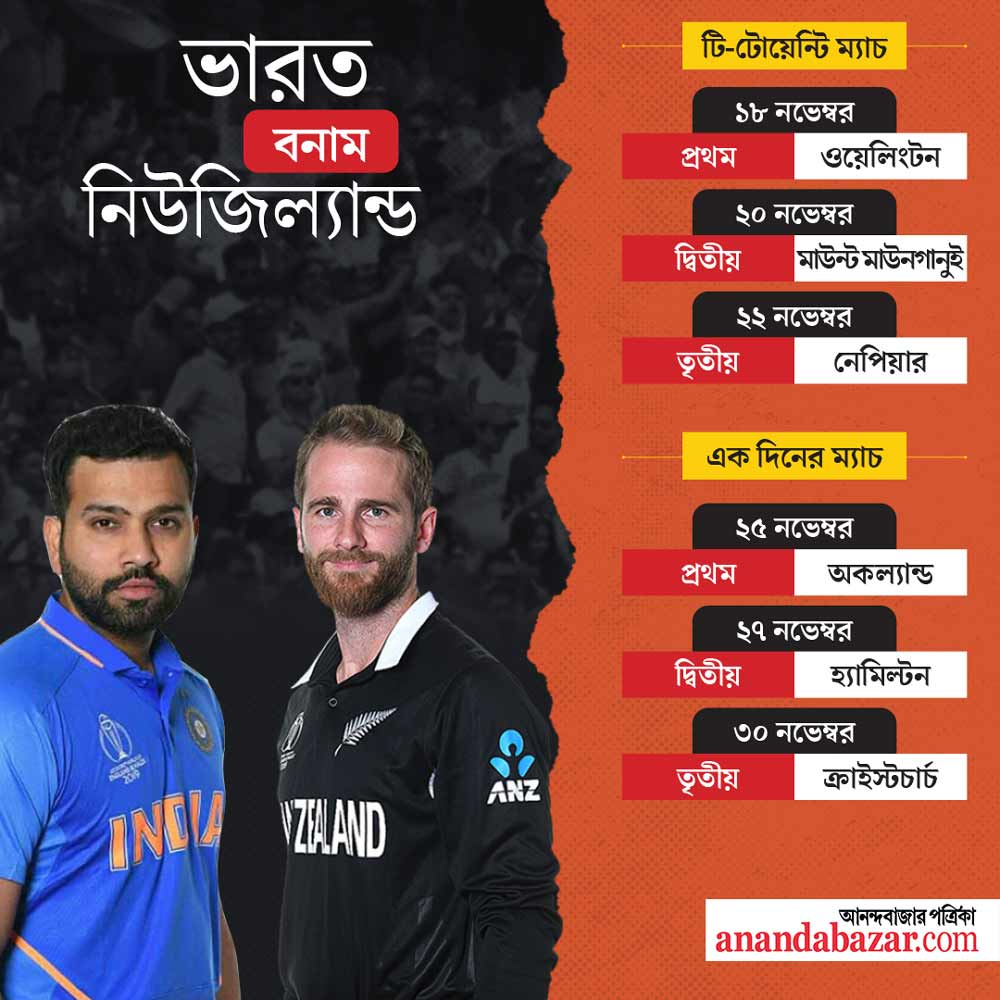 গ্রাফিক: শৌভিক দেবনাথ