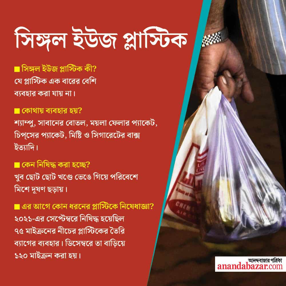 গ্রাফিক: সনৎ সিংহ।