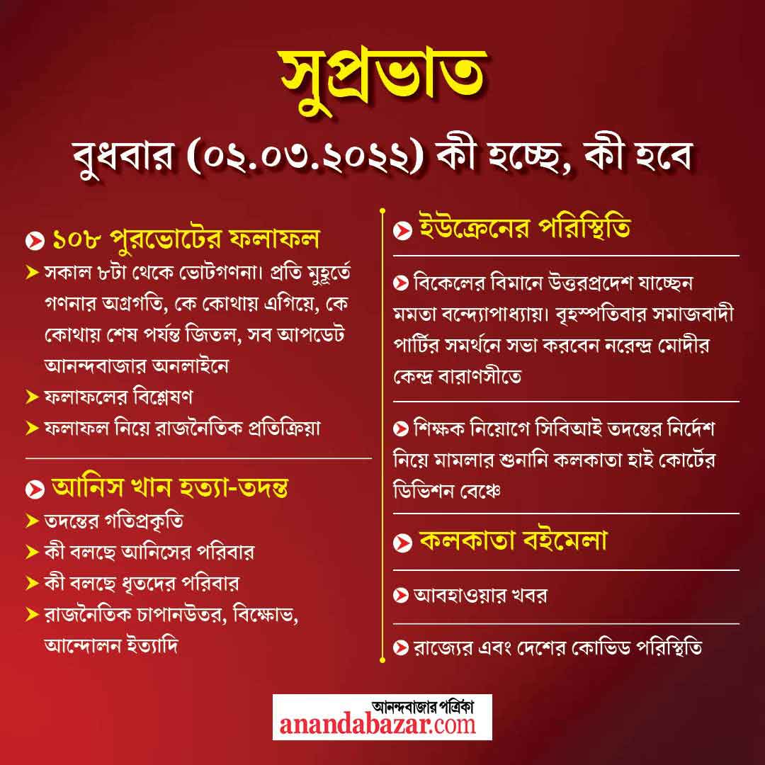 গ্রাফিক- সনৎ সিংহ।