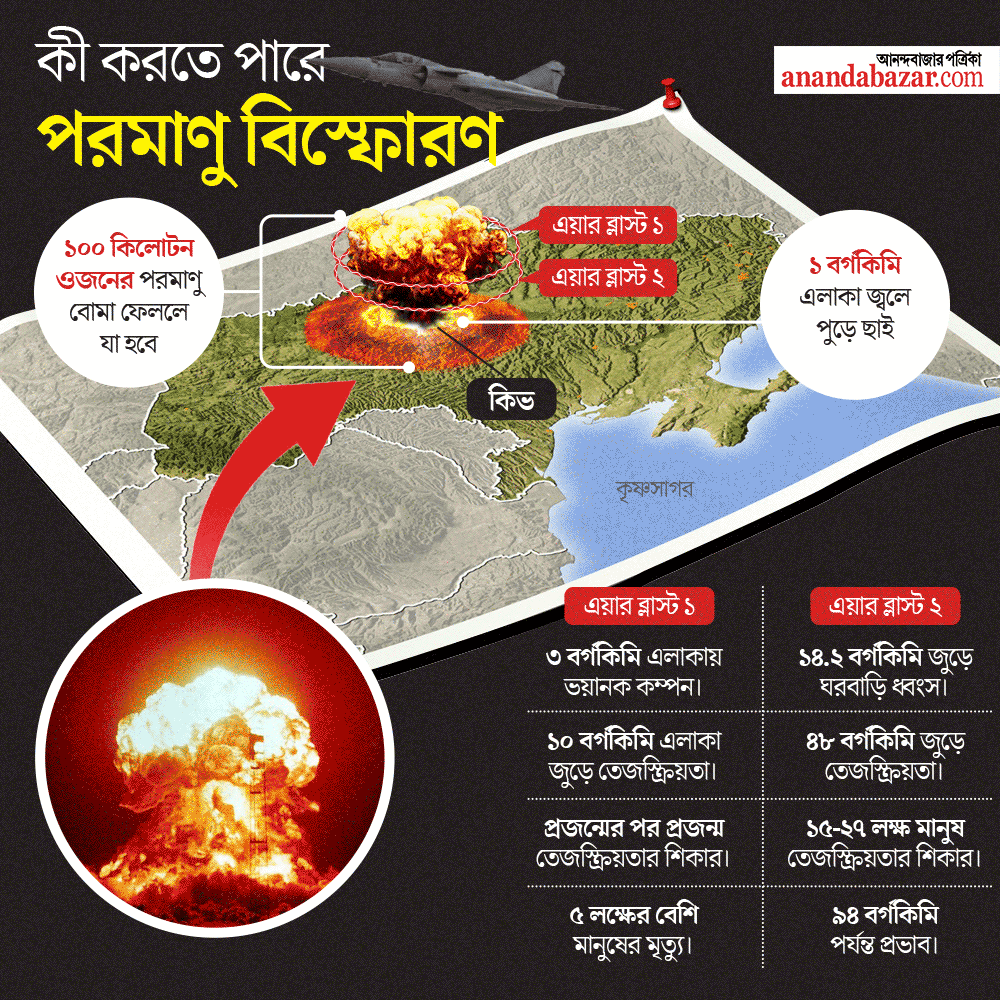 গ্রাফিক: শৌভিক দেবনাথ।