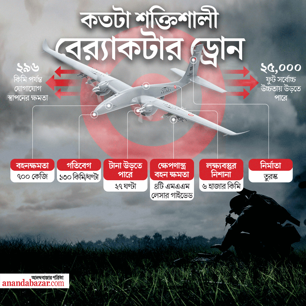 গ্রাফিক: শৌভিক দেবনাথ।