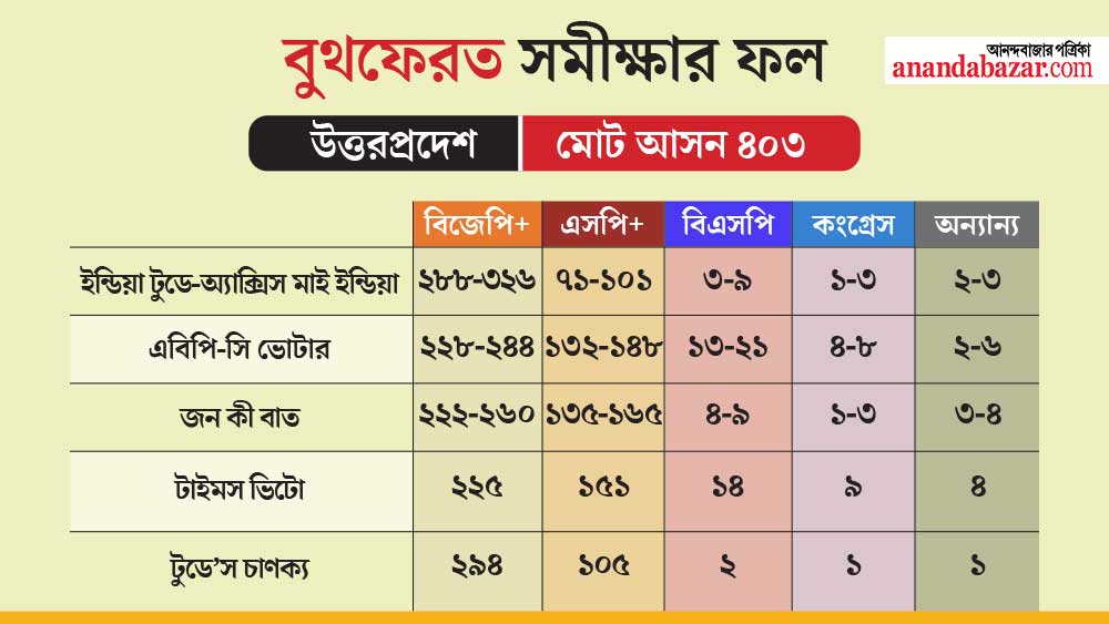 গ্রাফিক: শৌভিক দেবনাথ।