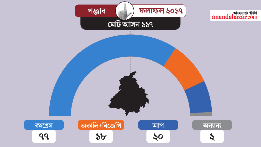 গ্রাফিক: শৌভিক দেবনাথ।