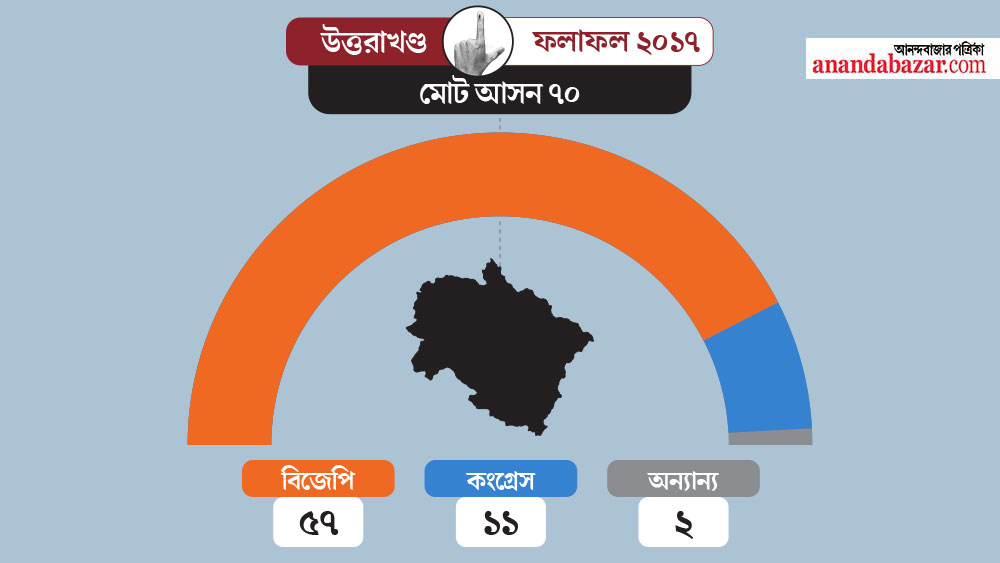 গ্রাফিক: শৌভিক দেবনাথ।