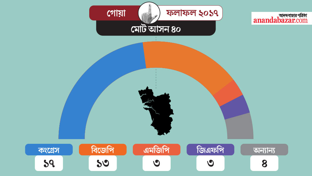 গ্রাফিক: শৌভিক দেবনাথ।