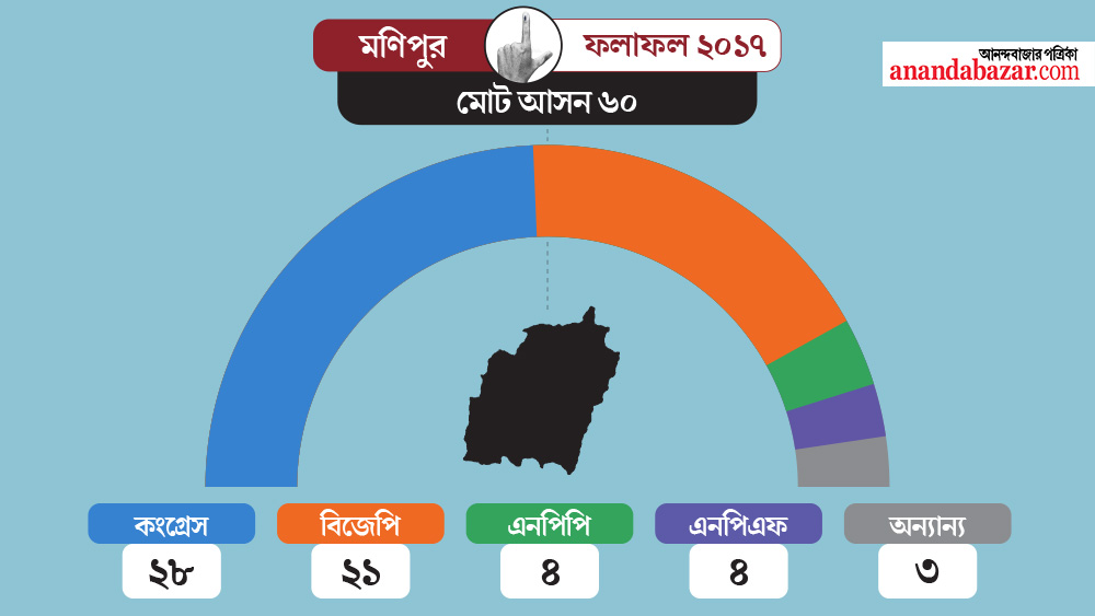 গ্রাফিক— শৌভিক দেবনাথ