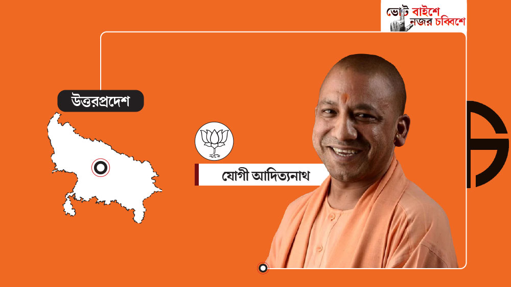 প্রথম বিধানসভা ভোটে প্রথম থেকেই প্রথমে, ধাত্রীগৃহে অনায়াস গোরক্ষপুরের ‘বাবা’