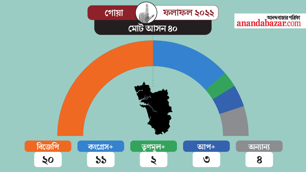 গ্রাফিক— শৌভিক দেবনাথ