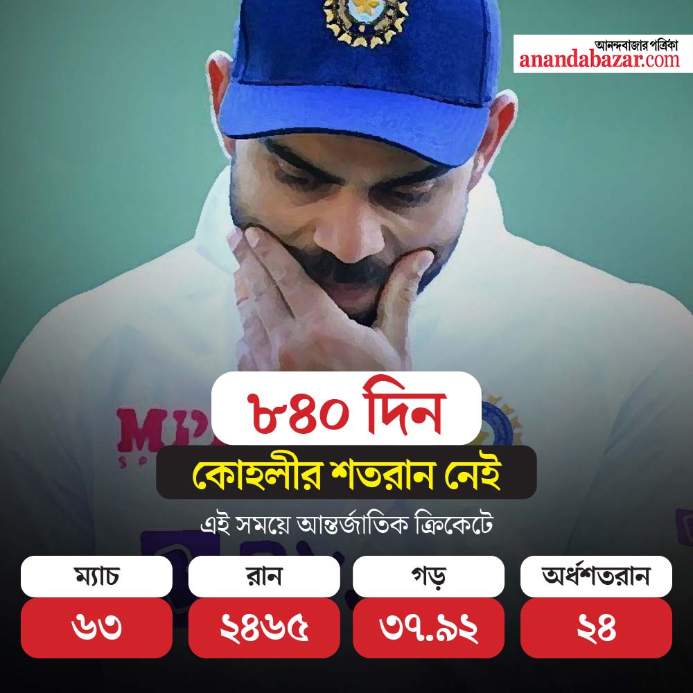 গ্রাফিক: শৌভিক দেবনাথ 