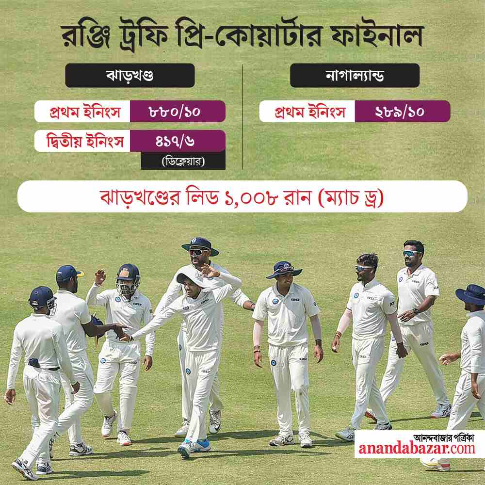 গ্রাফিক: শৌভিক দেবনাথ
