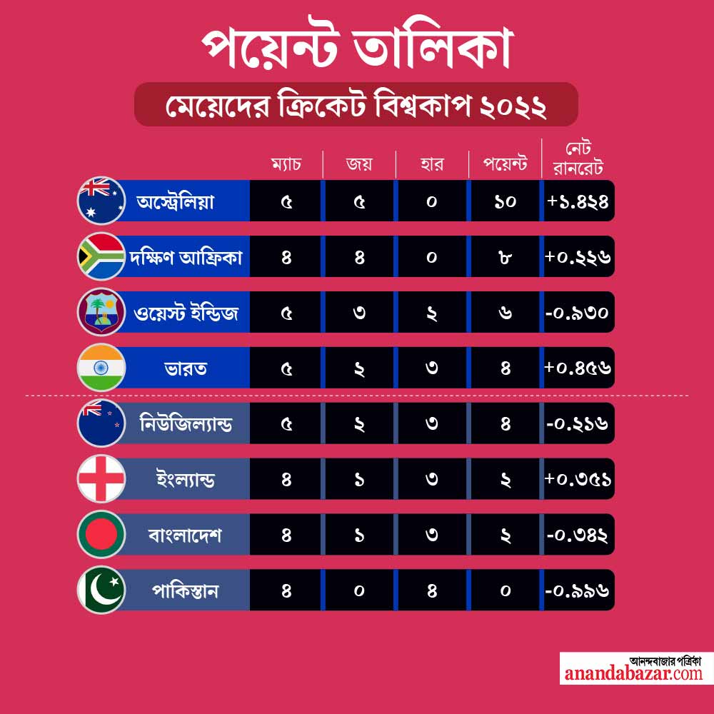 schedule-for-icc-women-s-t20-world-cup-qualifier-2022-confirmed