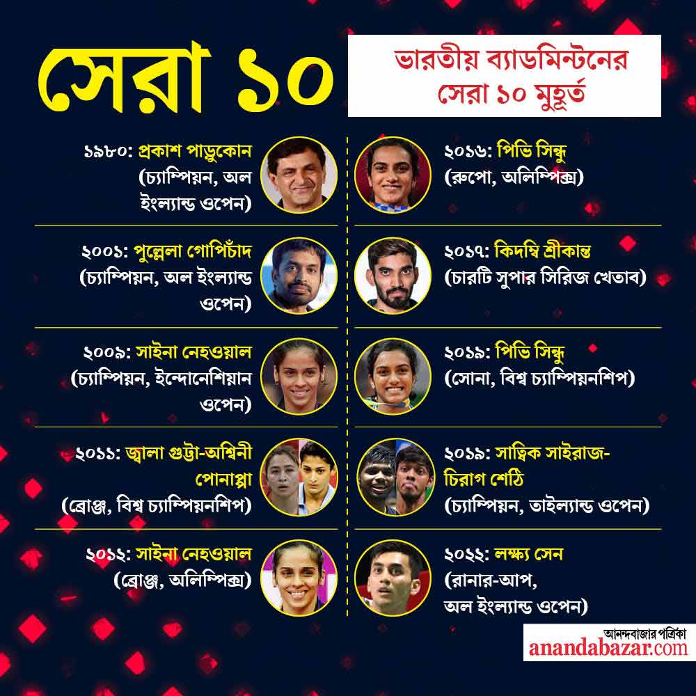 গ্রাফিক: সনৎ সিংহ