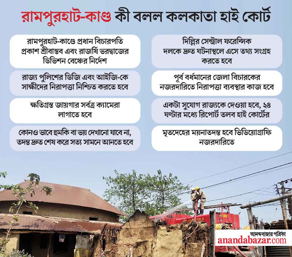 গ্রাফিক: শৌভিক দেবনাথ