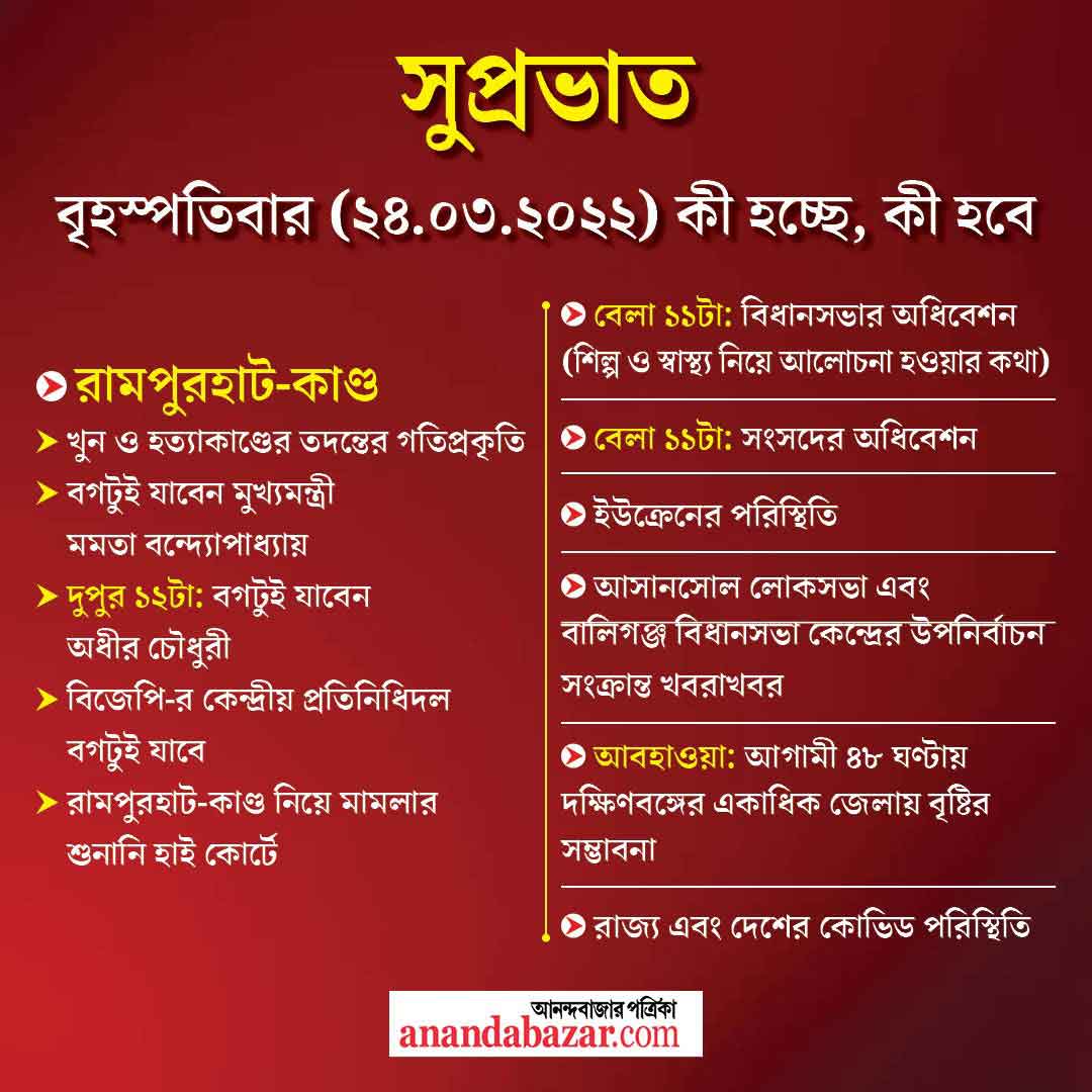 গ্রাফিক- সনৎ সিংহ।