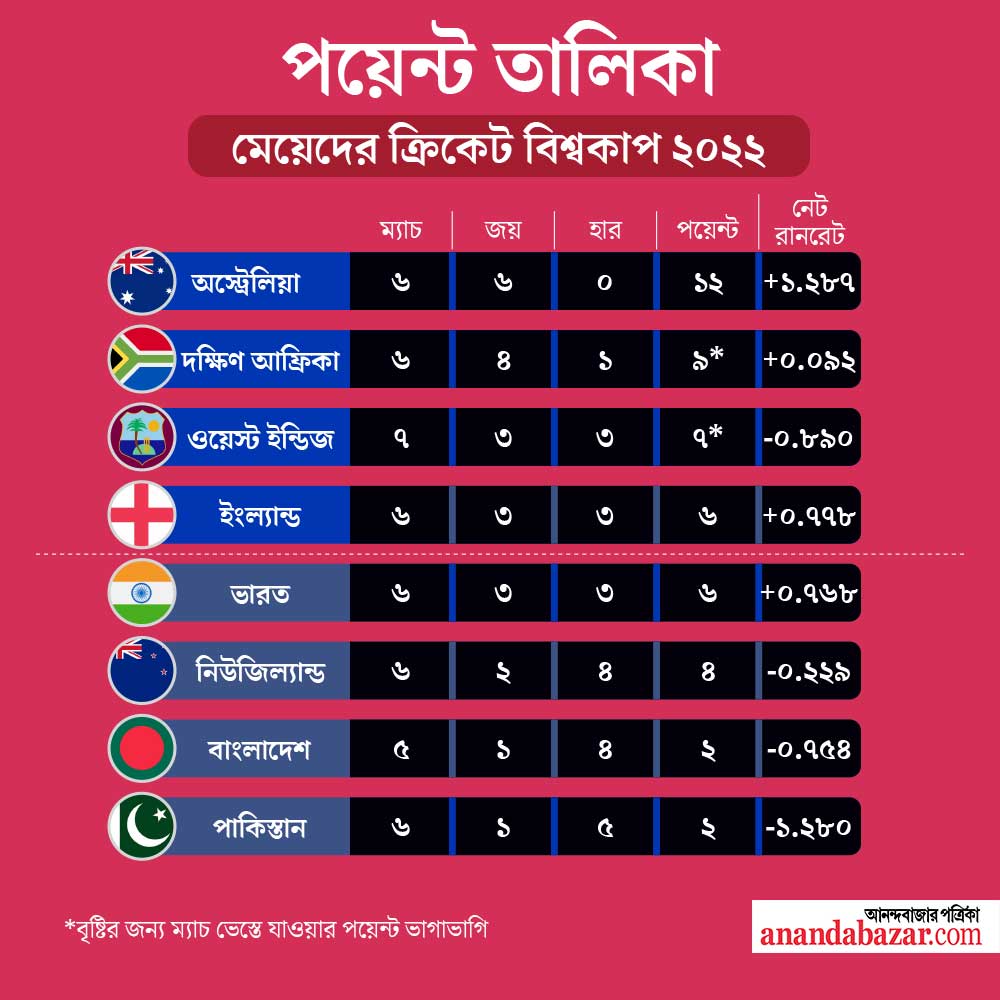 গ্রাফিক: শৌভিক দেবনাথ।