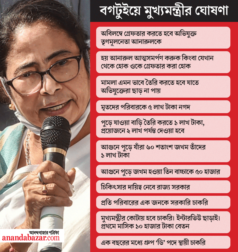 গ্রাফিক: শৌভিক দেবনাথ