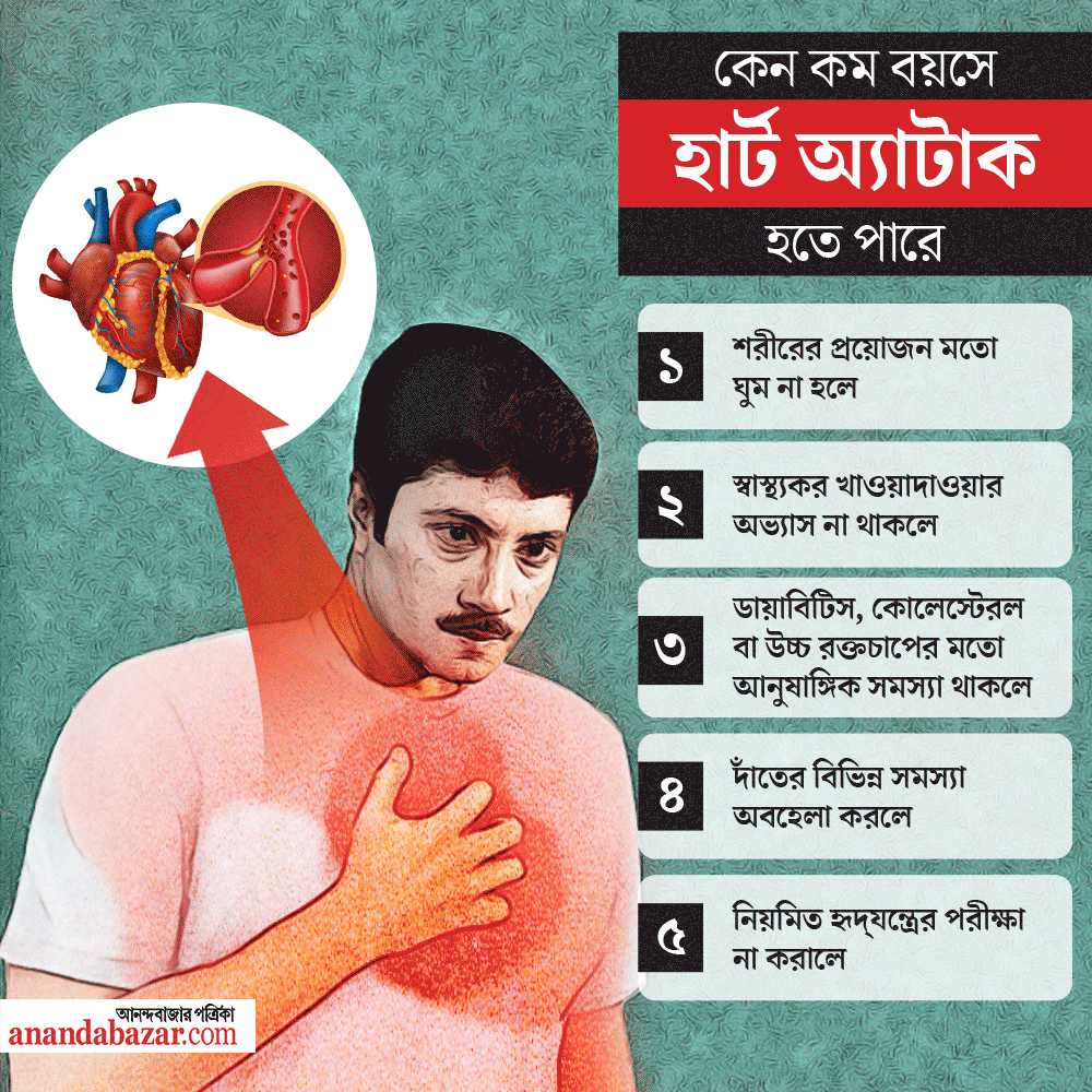 প্রতীকী ছবি।