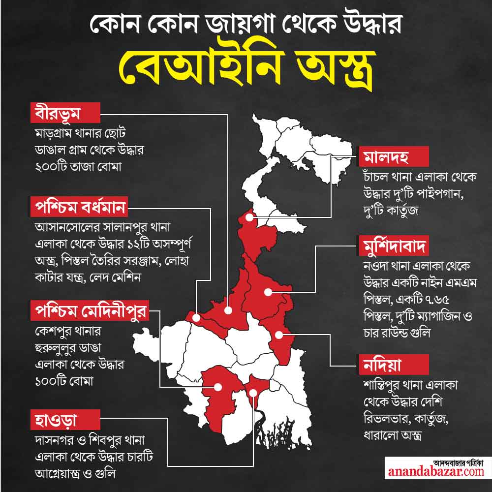 গ্রাফিক— শৌভিক দেবনাথ