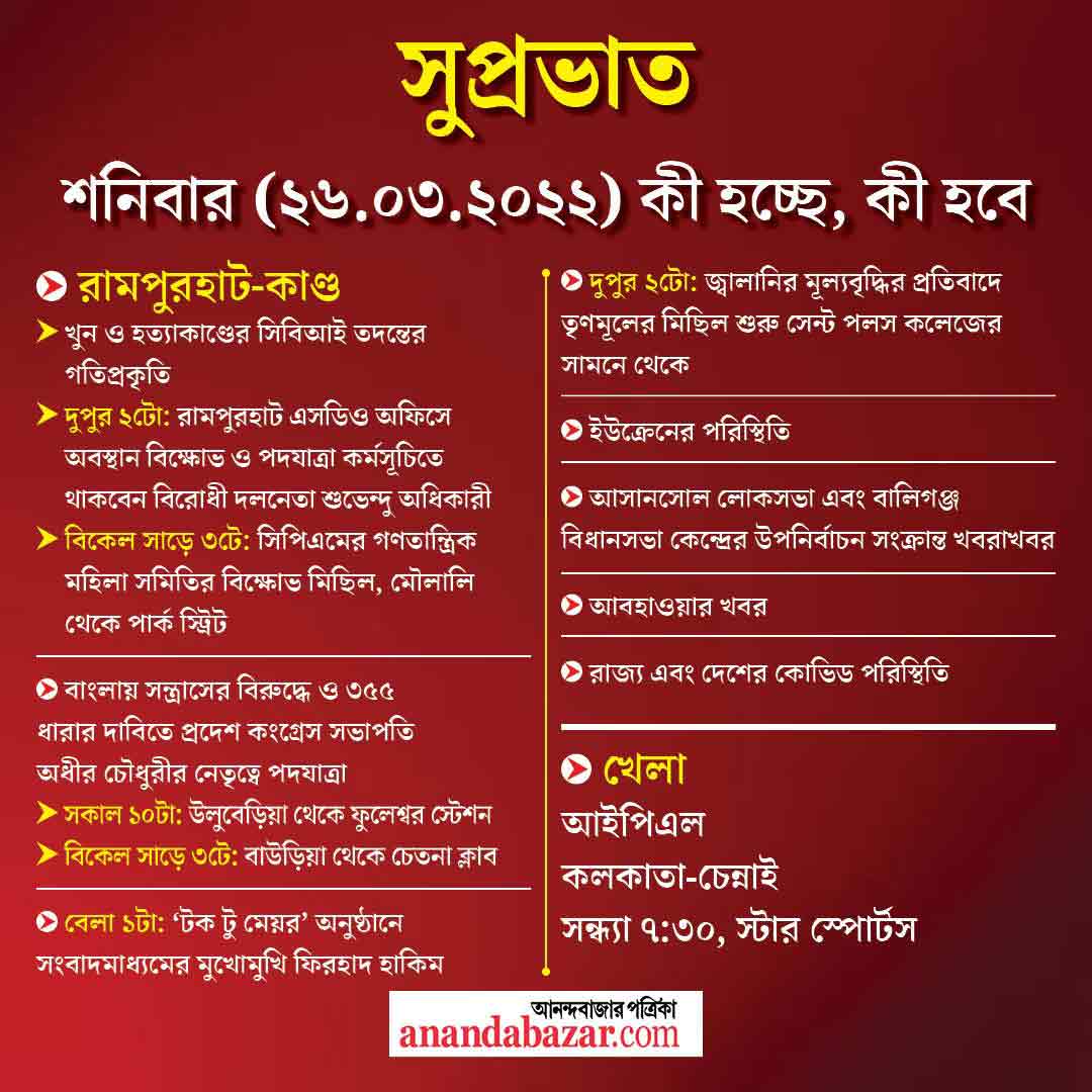 গ্রাফিক- সনৎ সিংহ।