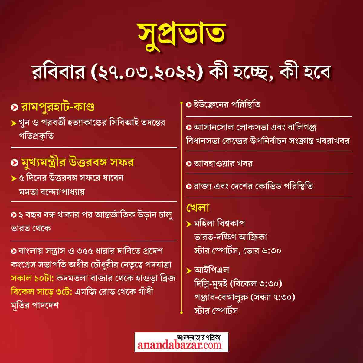 গ্রাফিক- সনৎ সিংহ।