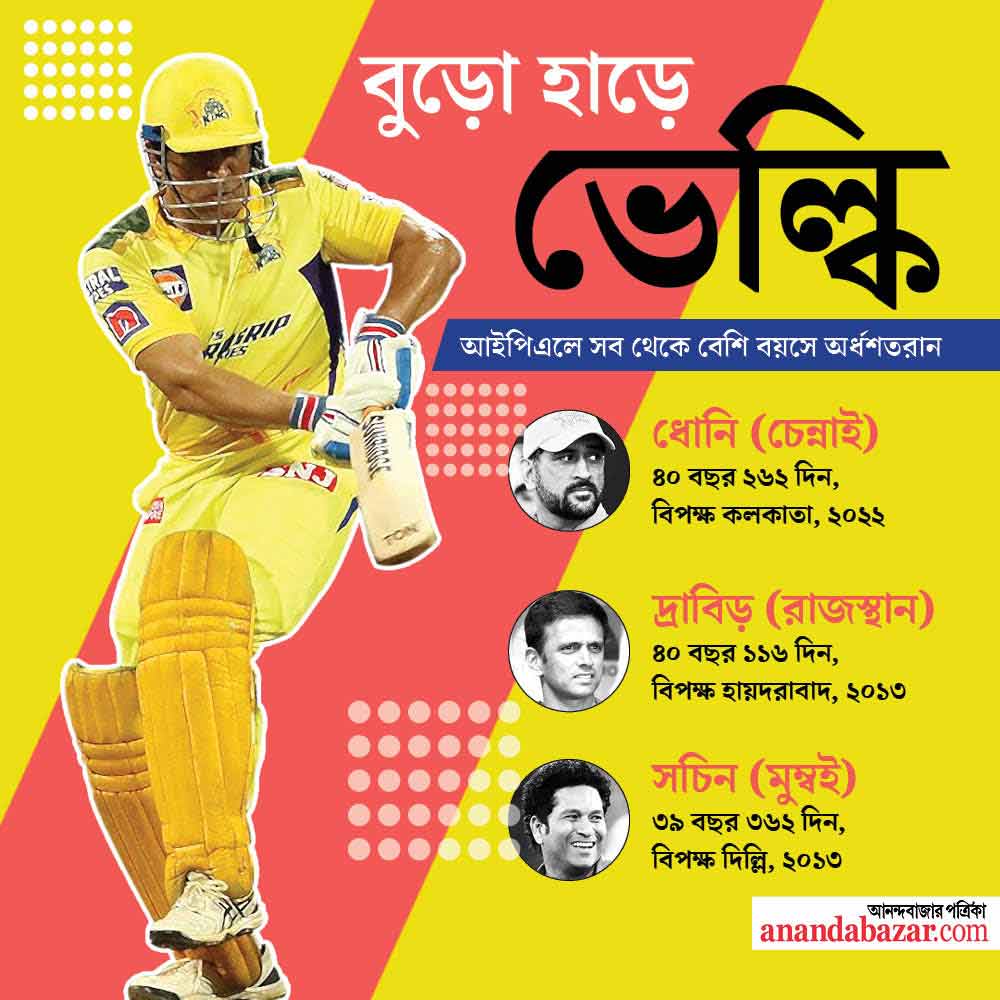 গ্রাফিক: সনৎ সিংহ।