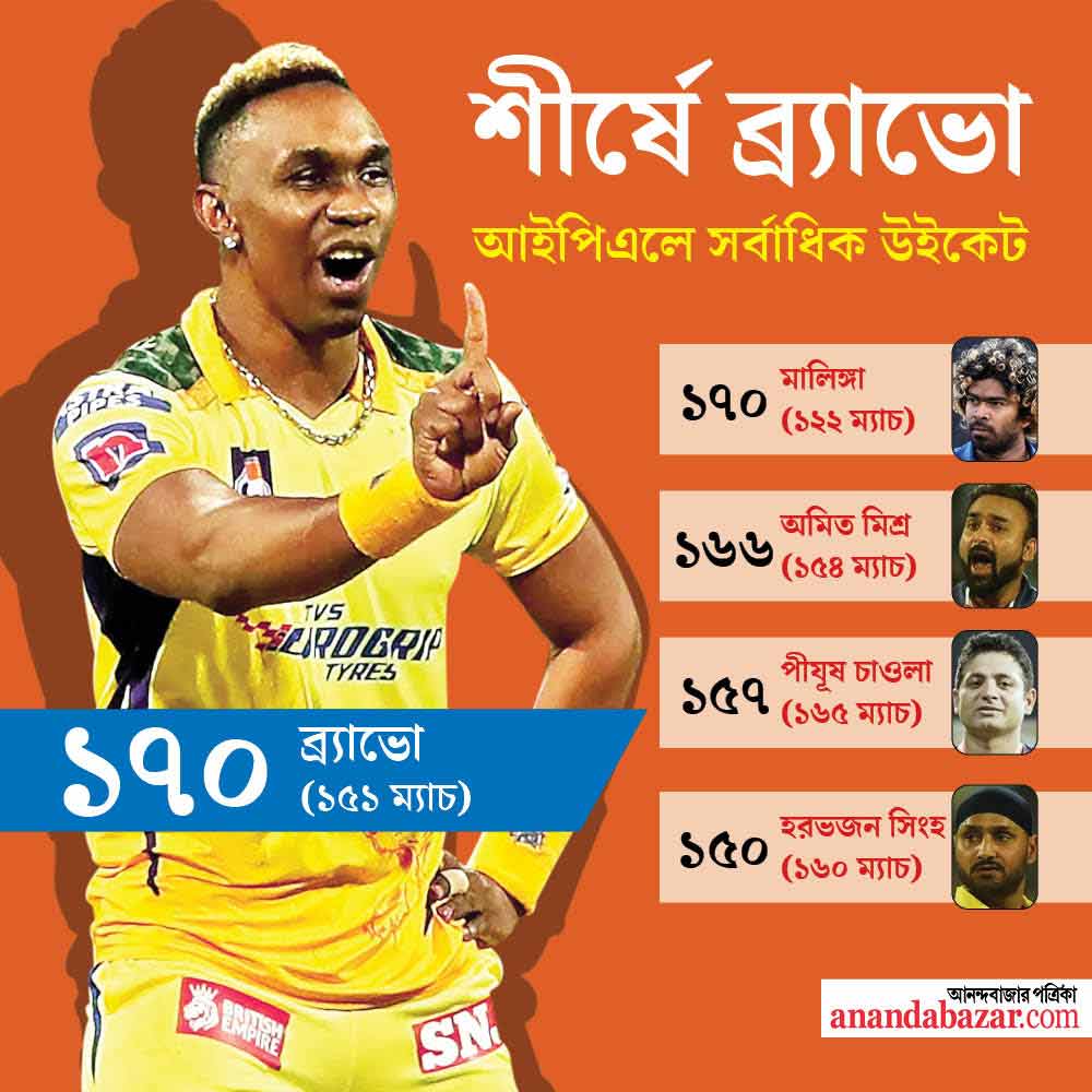 গ্রাফিক: সনৎ সিংহ