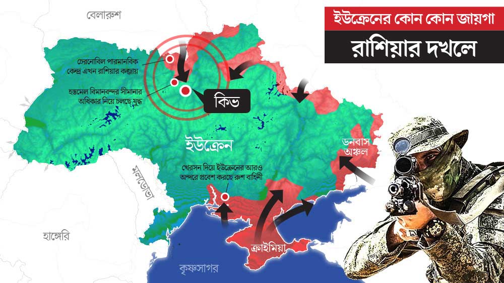 ইউক্রেন-যুদ্ধে বড় বাঁক, কিভে বড় আকারে সেনা তৎপরতা কমানোর ঘোষণা করল মস্কো