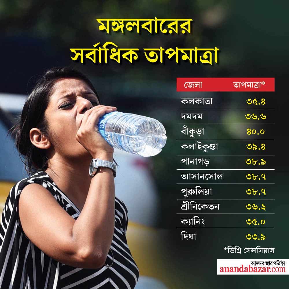 গ্রাফিক: সনৎ সিংহ।